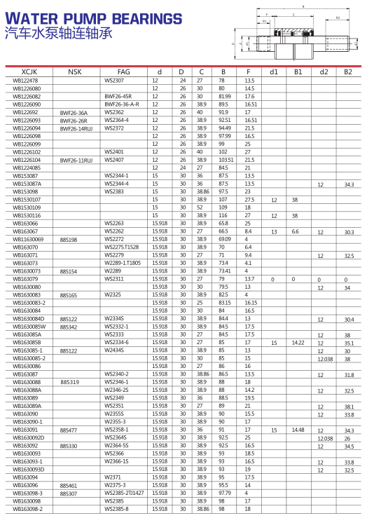 水泵轴承型号1.png